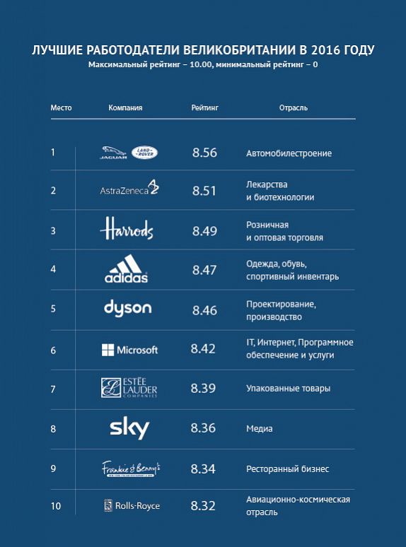 Английские бренды одежды и обуви | Интернет-магазин EnglishBrands